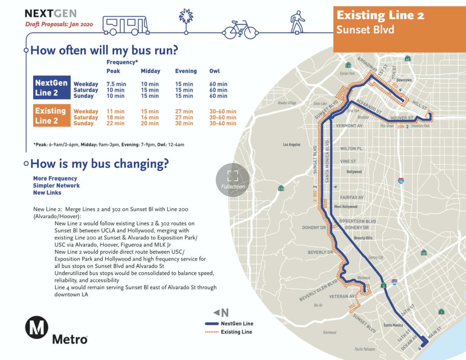 Explore the LA Metro NextGen Bus Plan