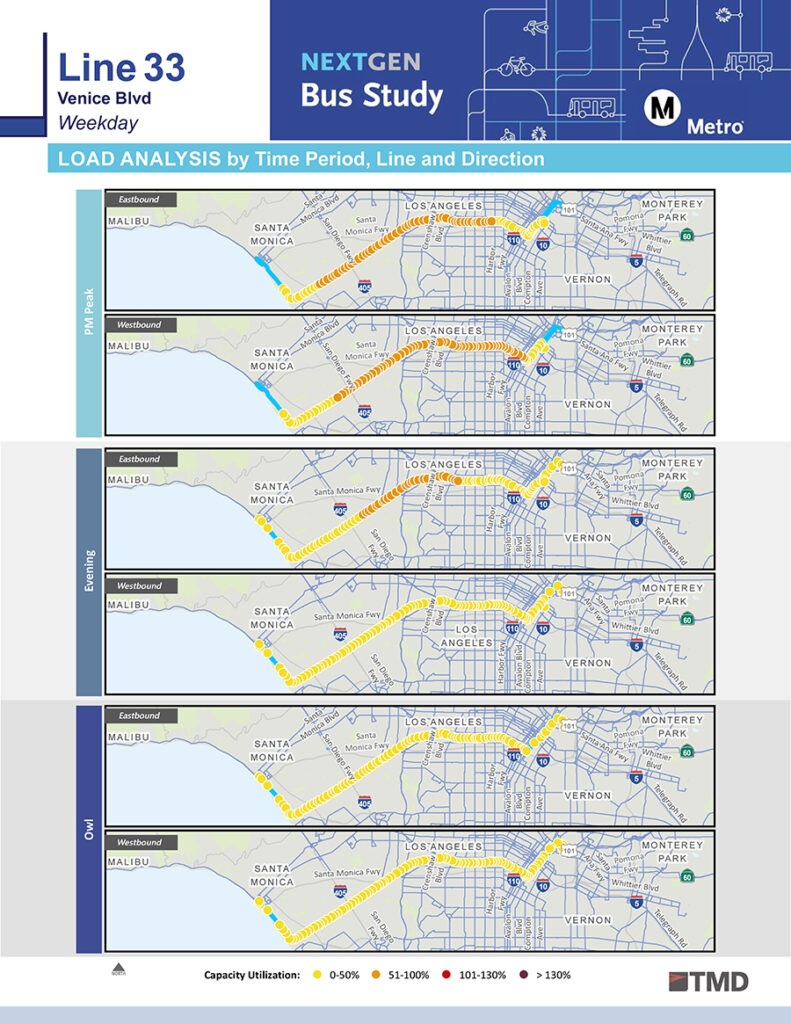 Load Analysis graphic - LA Metro NextGen