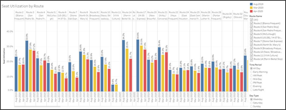 Tableau example