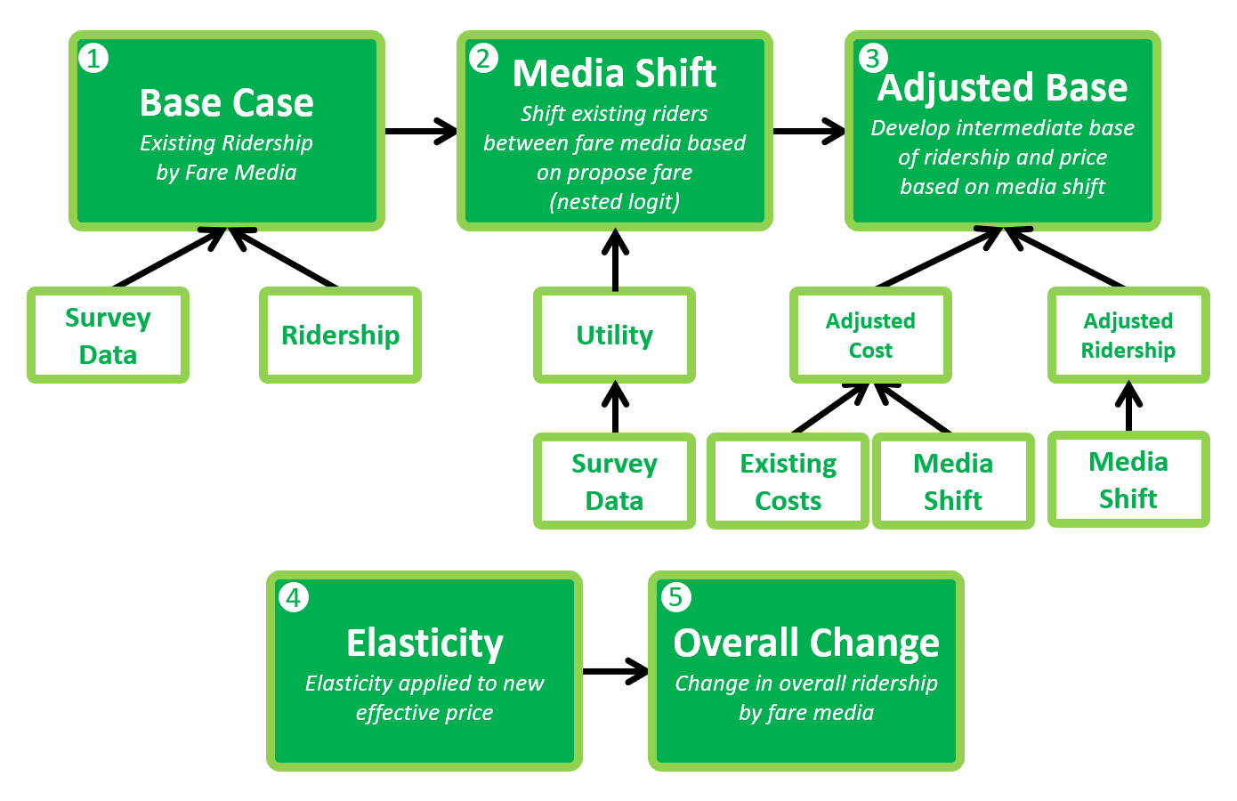 fare model graphic